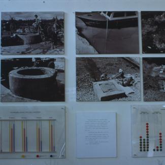 Bunari i spusni kanali sa grafikonima