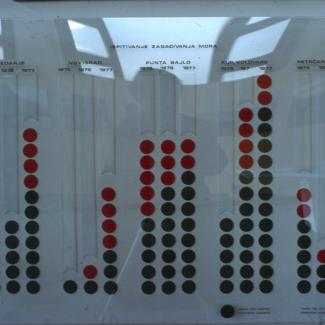 Zagađenje mora - grafikon